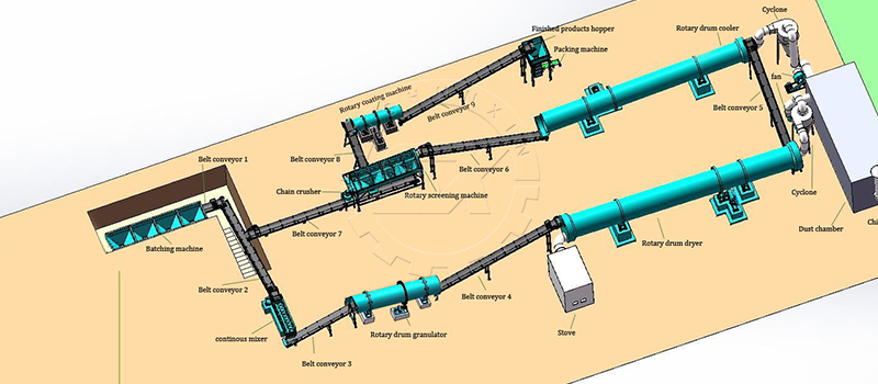 bio organic fertilizer production line